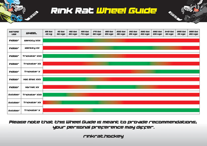 Rink Rat Trickster Wheel